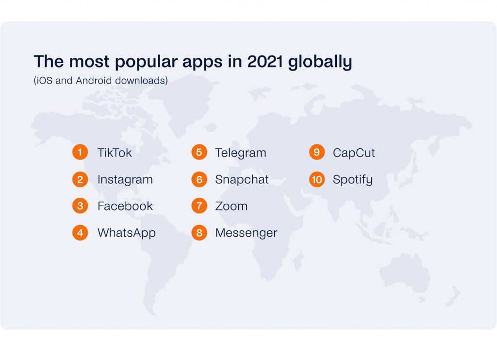 World map showcasing the top 10 most popular apps of 2021, featuring TikTok, Instagram, Facebook, and others based on iOS and Android downloads. WhatsApp statistics reveal its enduring global popularity as a leading messaging platform.