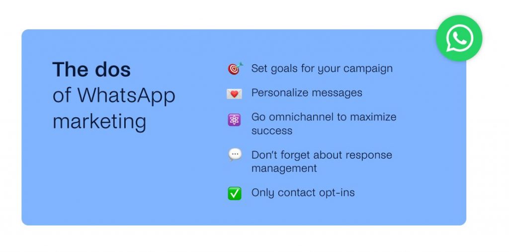 The dos of WhatsApp Marketing" features a concise checklist paired with intuitive icons: Set goals, Personalize messages, Go omnichannel, Manage responses, and Secure contact opt-ins.