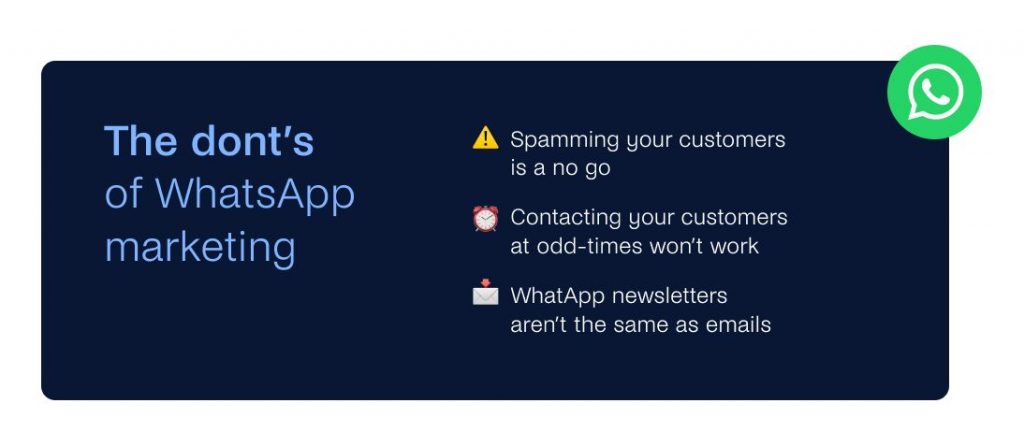 Dark blue graphic titled "The don'ts of WhatsApp marketing" with icons and text: Spamming customers is a no go, contacting at odd times won't work, and remember—WhatsApp Marketing newsletters aren't emails.