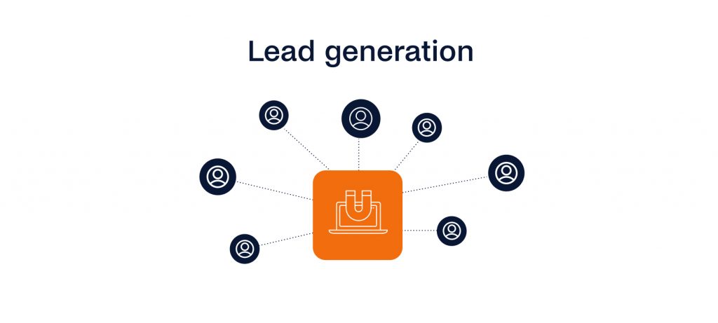Diagram of lead generation featuring an orange square with a magnet icon, surrounded by six connected circles each containing a person icon. Set against a white background, this visual emphasizes the power of omnichannel messaging in attracting leads.