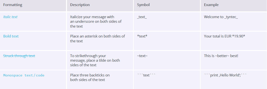 formatting table 2