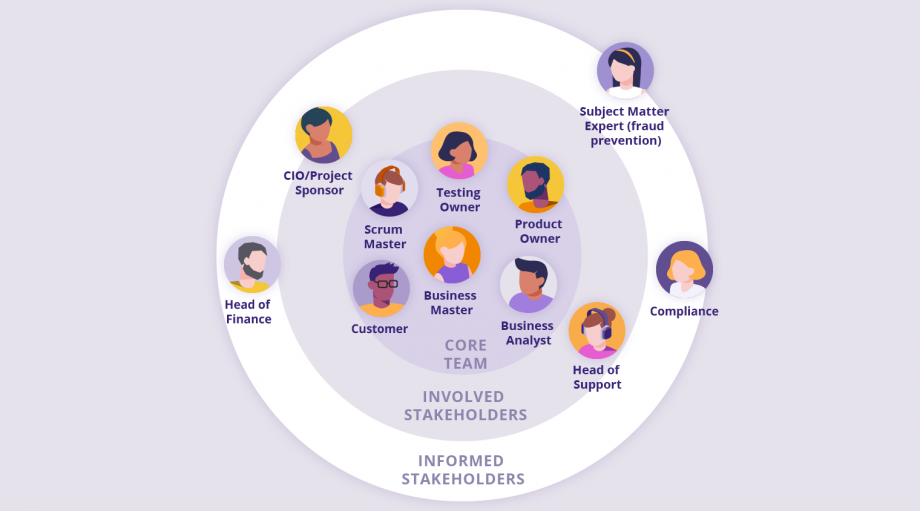 A stakeholder map depicting a circle of individuals.