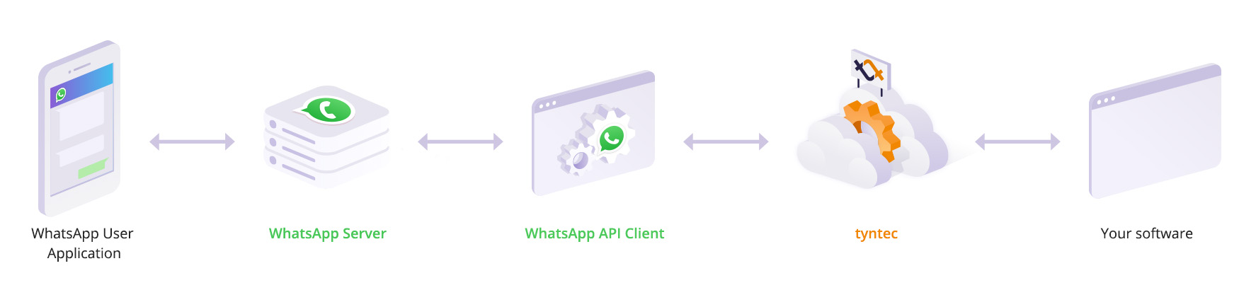 whatsapp-architecture-1_2