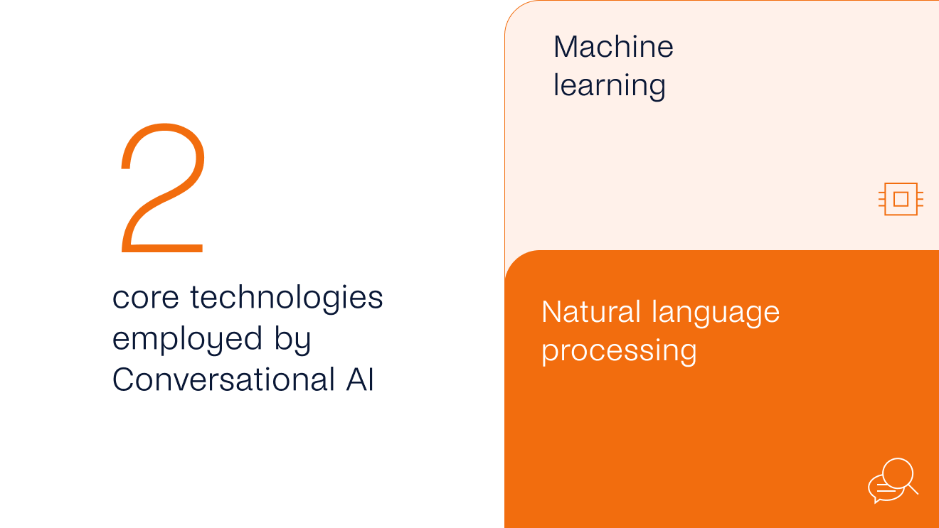 Tech employed by AI 