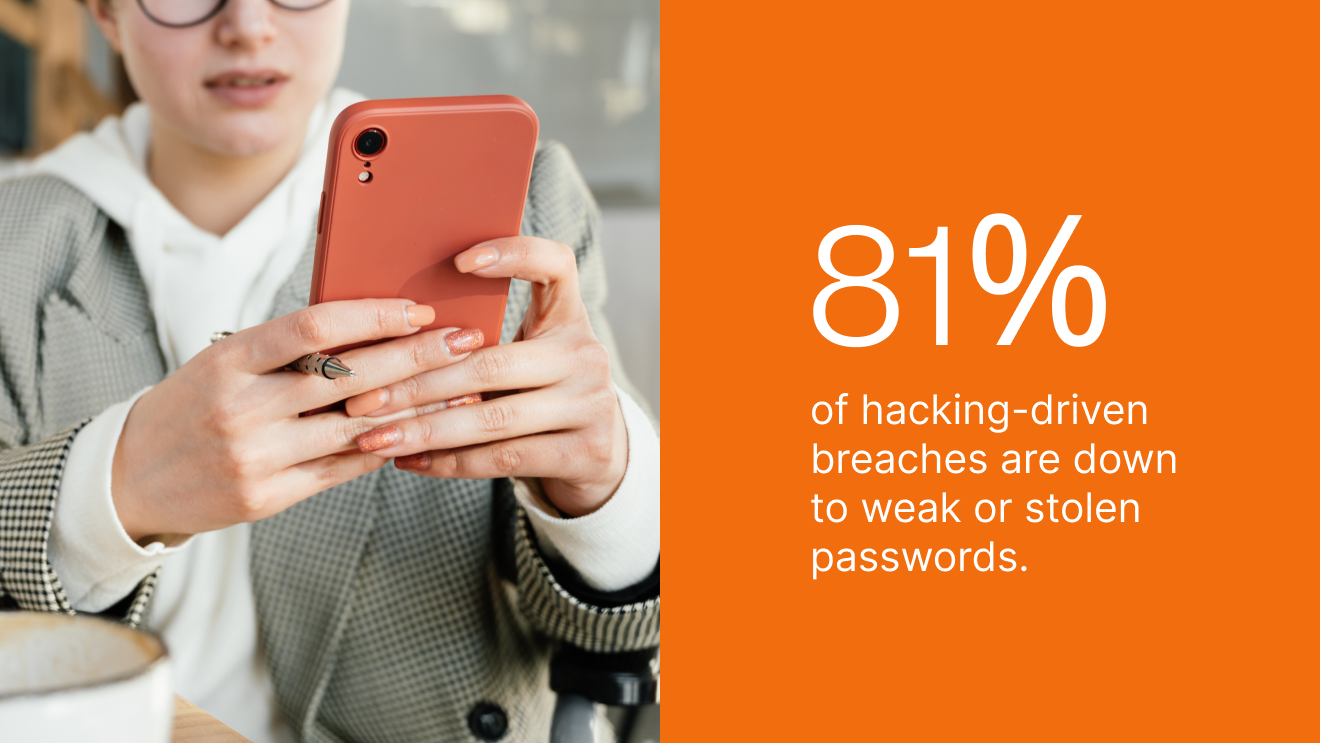 81% of hacking-driven breaches are down to weak or stolen passwords. 