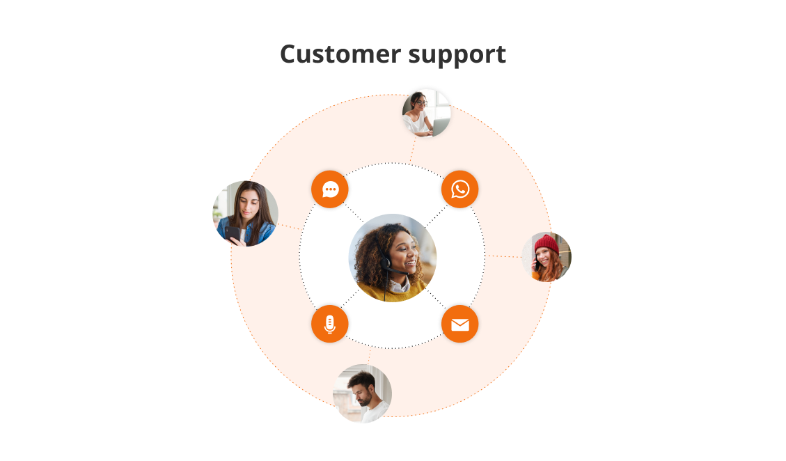 Customer support 