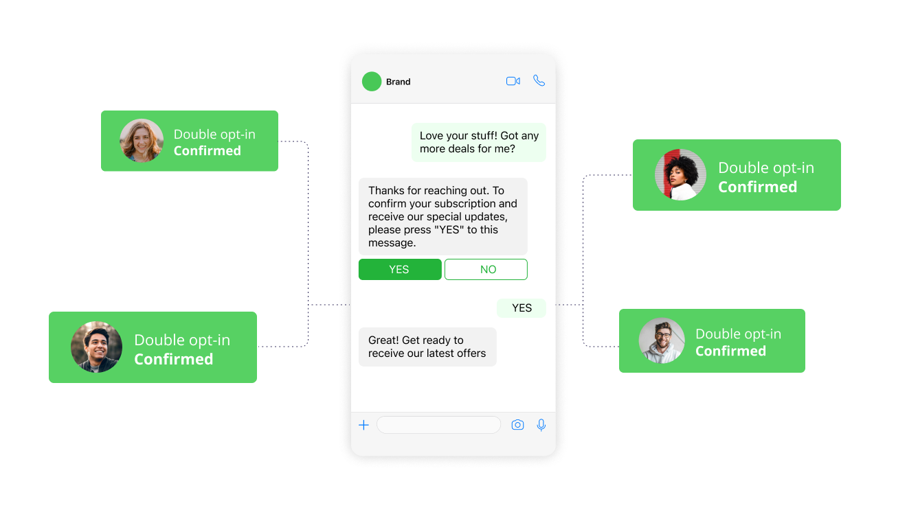 Collecting opt-ins and double opt-ins can be completely automated once customers sign up to receive WhatsApp messages