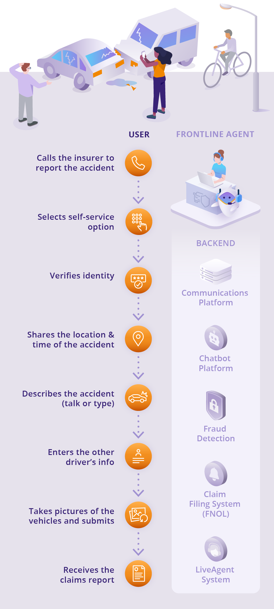 user scenario - Connected Experience